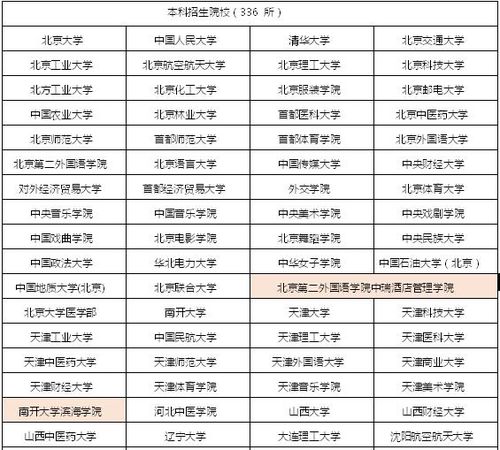 福州集章攻略