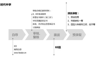 福州小升初考私立攻略