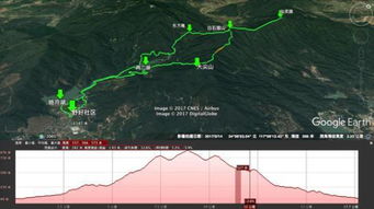 福州山峰登山攻略路线