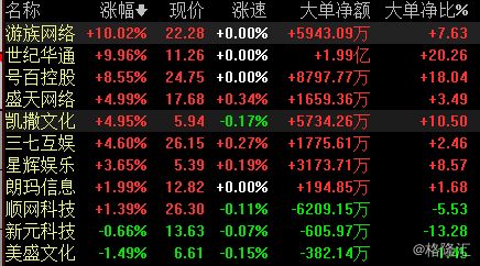 游戏板块股票有哪些