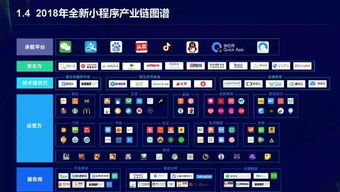 游戏网络工具有哪些