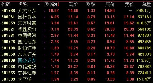 游戏板块概率有哪些类型