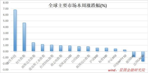 游戏板块概率有哪些股票