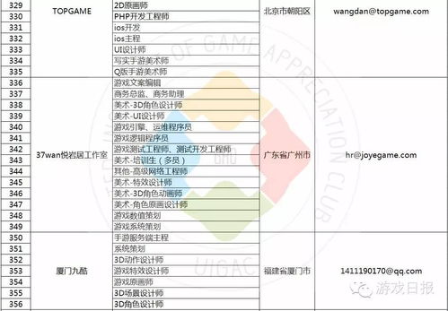游戏公司公司有哪些职位
