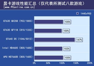电脑游戏哪些占用cpu