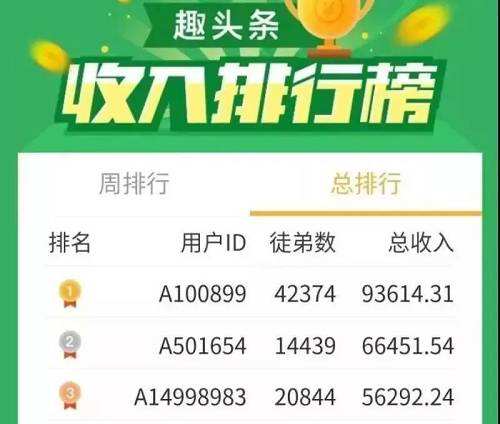 头条里有哪些挣钱的游戏