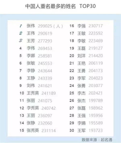 孙家后代起名怎么起名