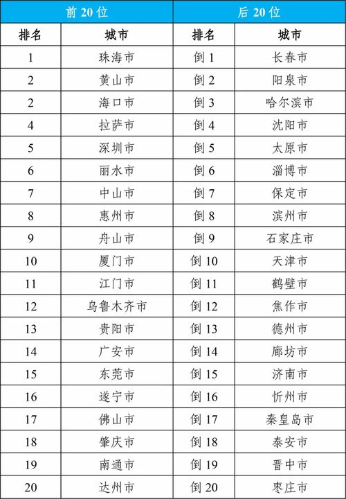 免费测手机号后四位数(测手机号后四位数吉凶)