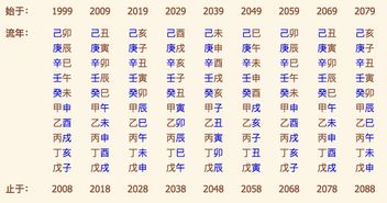 算八字生辰八字免费(生辰八字算命 八字测算 八字预测 算命最准的网站)
