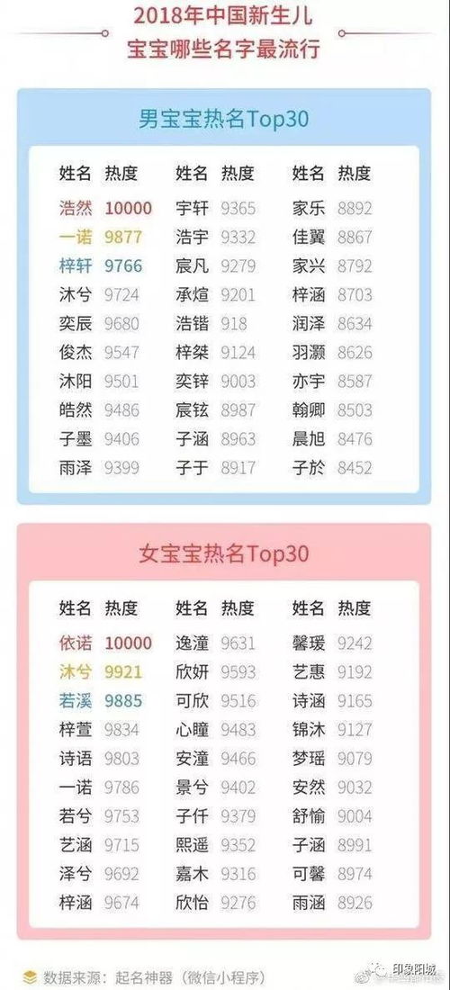 新生儿起名2023(新生儿起名2024女孩方然8月份)