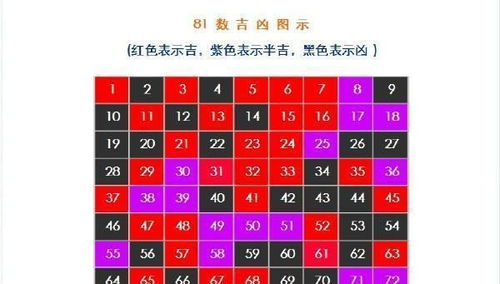 免费查看姓名吉凶(姓名查询凶吉)