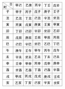 免费箅命生辰八字(免费生辰八字命格详解)