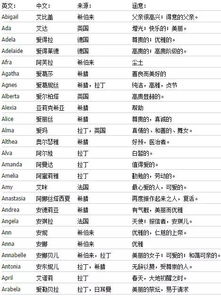 女孩英文名字大全 取名(女孩英文名字大全及读法)