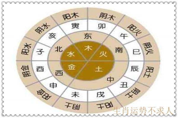 五行属土什么字最好(五行属土什么字最好招财)