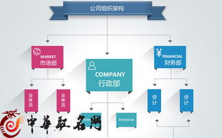 广告公司的名字(广告公司的名字叫什么好呢)