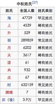 中国十大姓氏(2025姓氏最新排行榜)