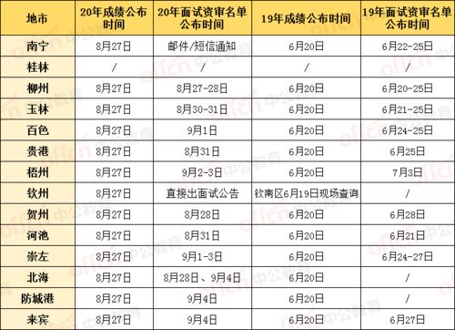 查名分数(查名多少分)