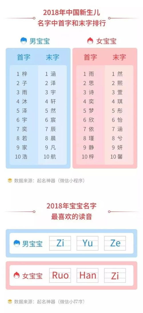起名方法(小孩起名方法)