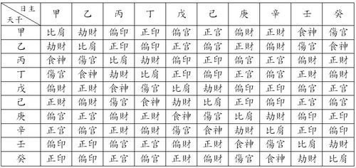 生辰八字怎么算命格(生辰八字算命格轻重)