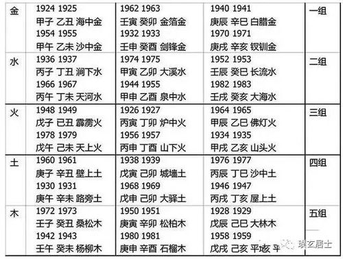 婚配(婚配口诀)