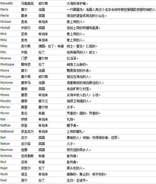 免费自动取英文名女(免费取英文名在线)