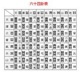 周易天地(雷风卦详解周易天地)