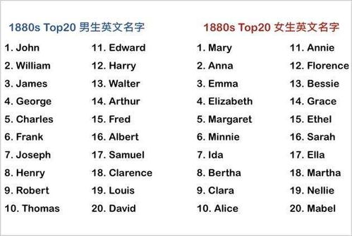 英文人名大全10000个(英语人名大全及其意思)