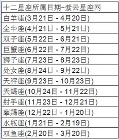 星座查询农历运势_星座查询农历运势表