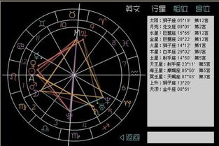 星盘在线查询免费_星盘 免费查询