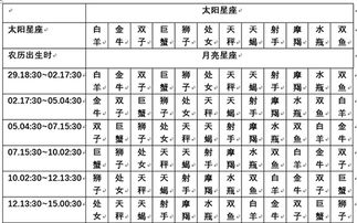 月亮星座查询表app_月亮星座查询表对照表