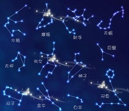 看自己是什么星座_看自己是什么星座用农历还是阳历