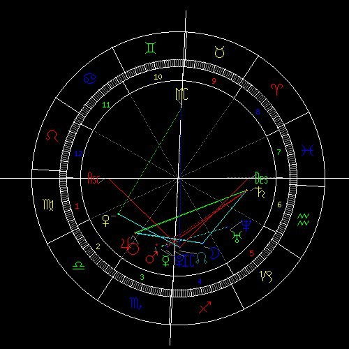 免费星盘婚神星查询_星盘婚神星查询分析