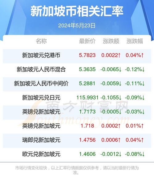 airports,airports中文翻译[20240523更新]