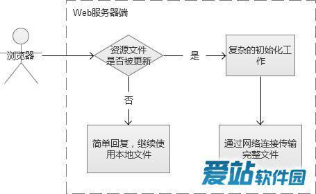 g2030相当于i几处理器,g2030cpu相当于i几[20240523更新]