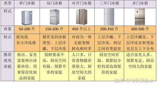 tcl冰箱与海尔冰箱差距在哪,tcl的冰箱和海尔哪个好