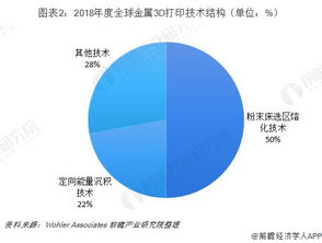 3d打印的发展及未来,3d打印的未来发展前景及应用