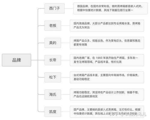 长帝烤箱使用方法视频教程,长帝烤箱说明书