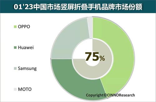 华为手机销量,华为手机销量排行榜2023