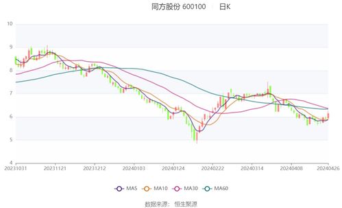 同方股份2023目标价,同方股份与华为有哪些合作