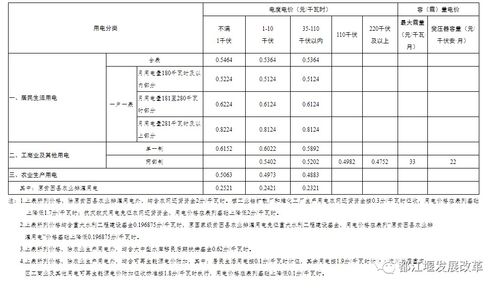 工业用电最新价格,工业用电最新价格调整