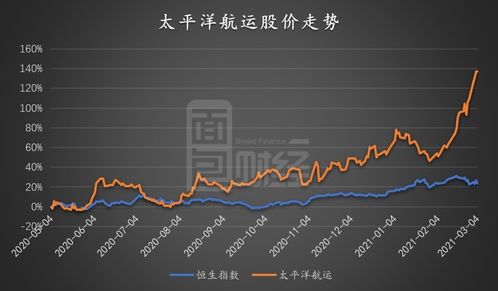 太平洋股票,太平洋股票行情