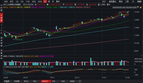 收盘：美股连续第六周上涨 标普指数站上4600点创年内新高