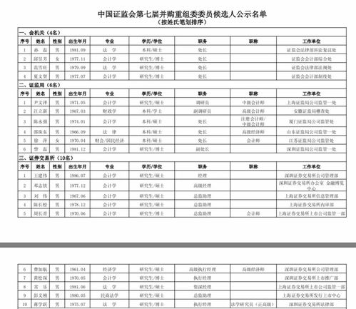 私募大事件！证监会最新发布，四大变化明确