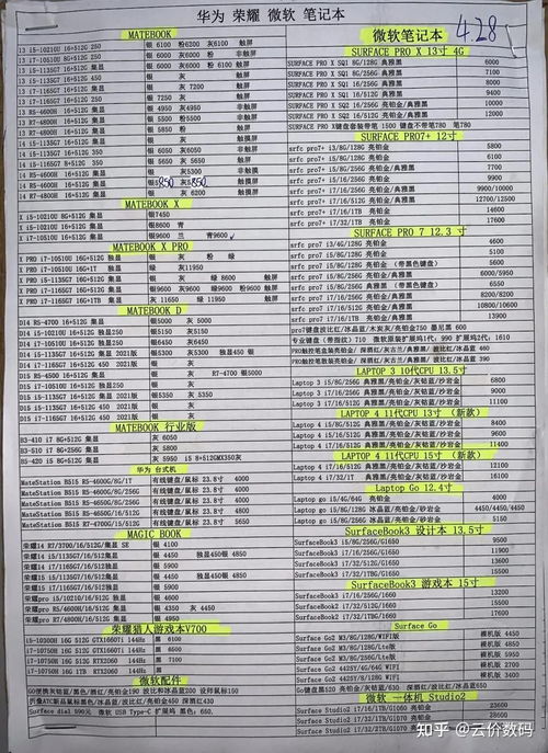 手机批发价格,vivo手机批发价格