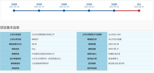 云从科技定增36亿，去年IPO后大量裁员，监管问题待解