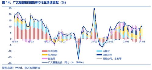 申万宏源解读12月政治局会议 消费或将成为“先立”的关键环节