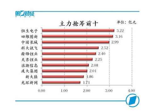 股市周评：适当控制仓位，分批逢低布局