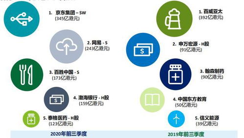 德勤：预计2024年香港将迎80只新股IPO 集资1000亿港元