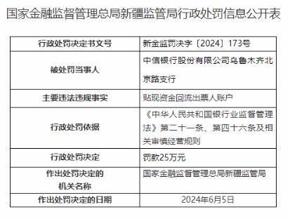 违规推介、销售信托产品 招行乌鲁木齐分行被罚25万元