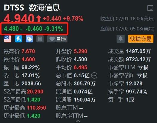 数海信息盘中异动 快速跳水5.50%